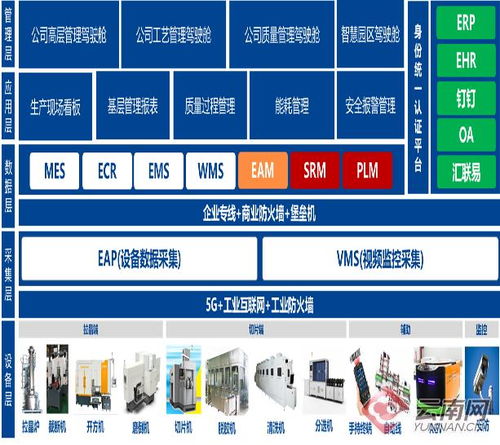 浪潮云海高峰论坛在昆明召开 共商私有云技术在云南地区的应用与发展