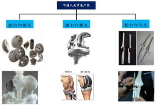 华钛三维开发3d打印软硬件产品,打造适合国人的骨科科技