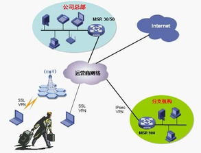 vpn是什么,有什么用 景安网络