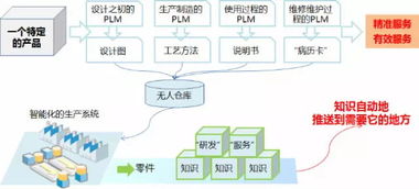 中国mro支撑平台技术社区 工业大数据是构建制造型企业的新型能力 3