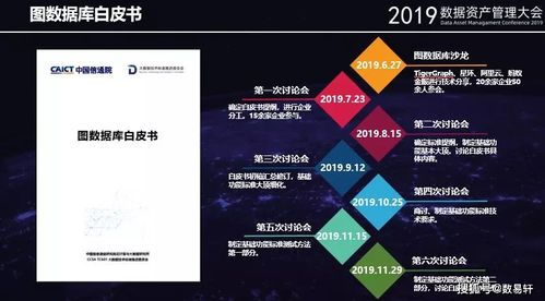 关于图数据库的演讲纪实