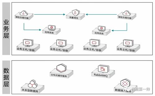 刷新云原生行业认知 云原生产业发展趋势 职业发展路径及关键技术剖析