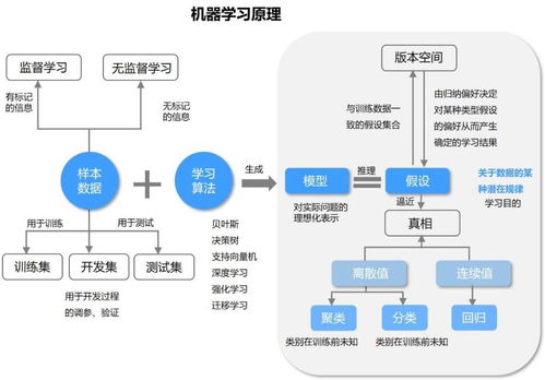 唯众高职人工智能技术应用专业解决方案